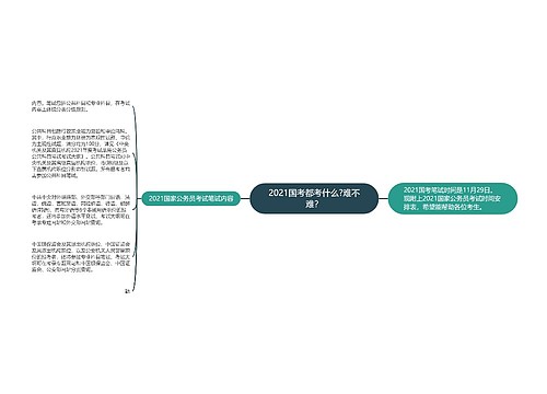 2021国考都考什么?难不难？