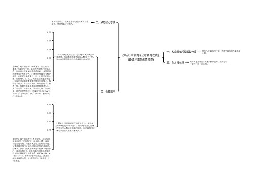 2020年省考行测备考方程最值问题解题技巧