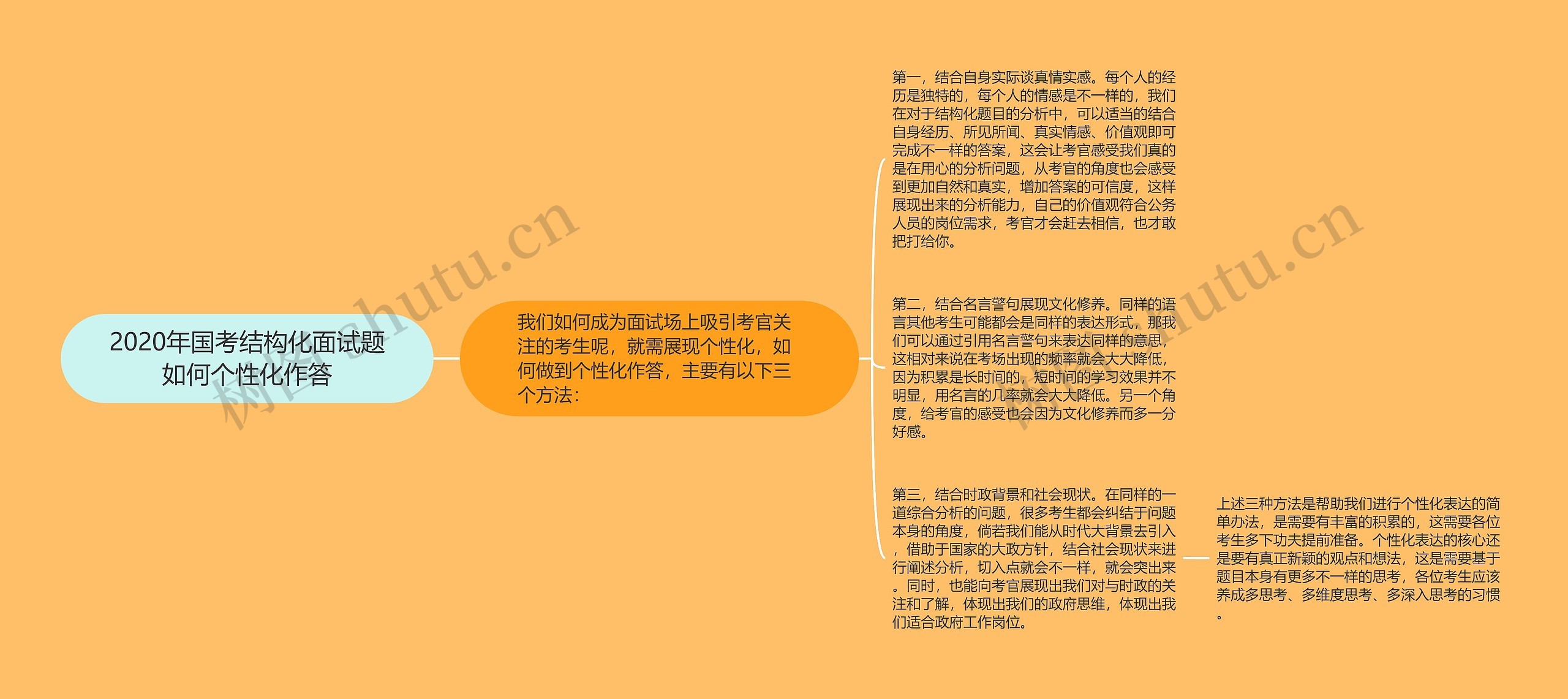 2020年国考结构化面试题如何个性化作答