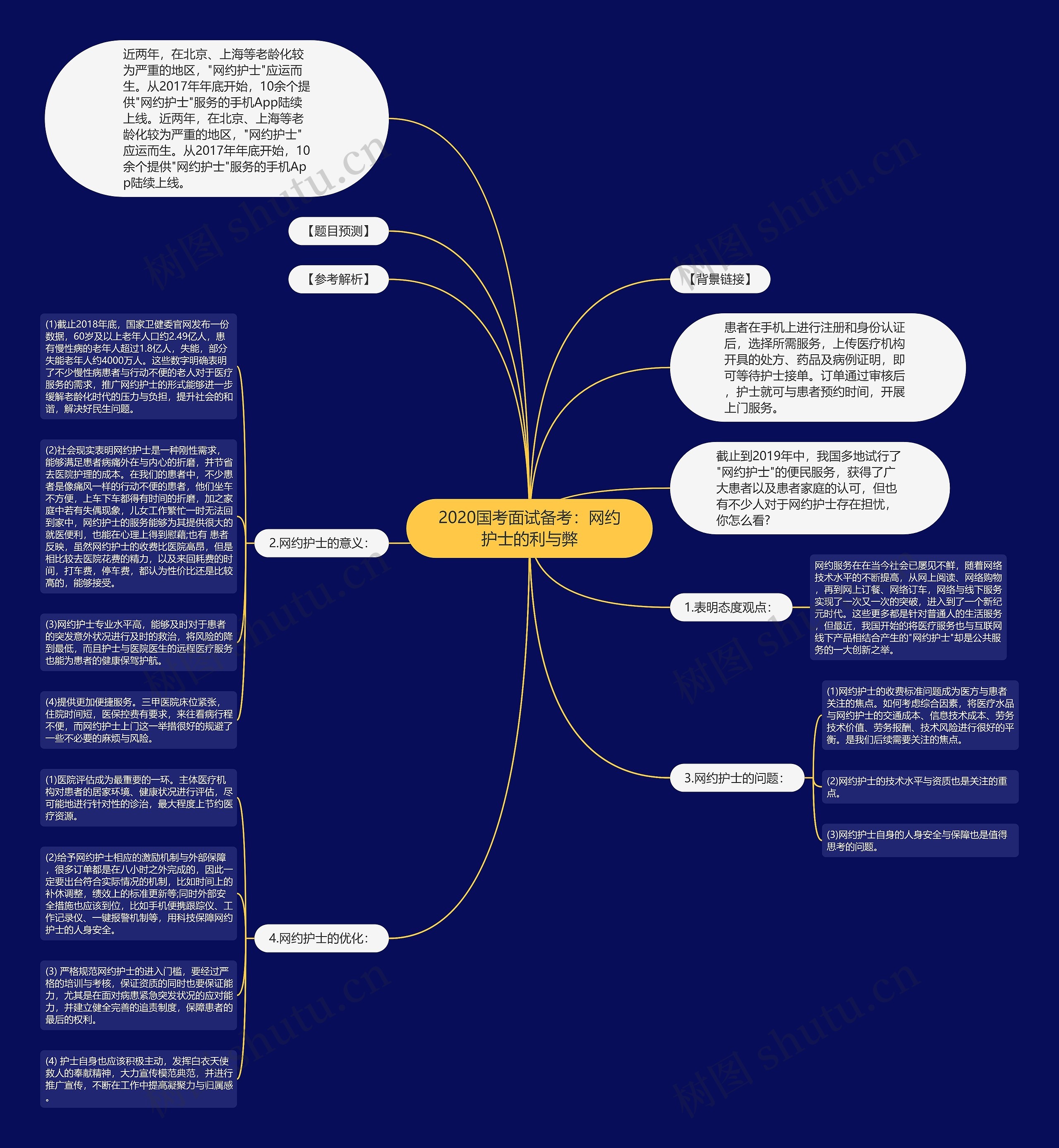 2020国考面试备考：网约护士的利与弊思维导图