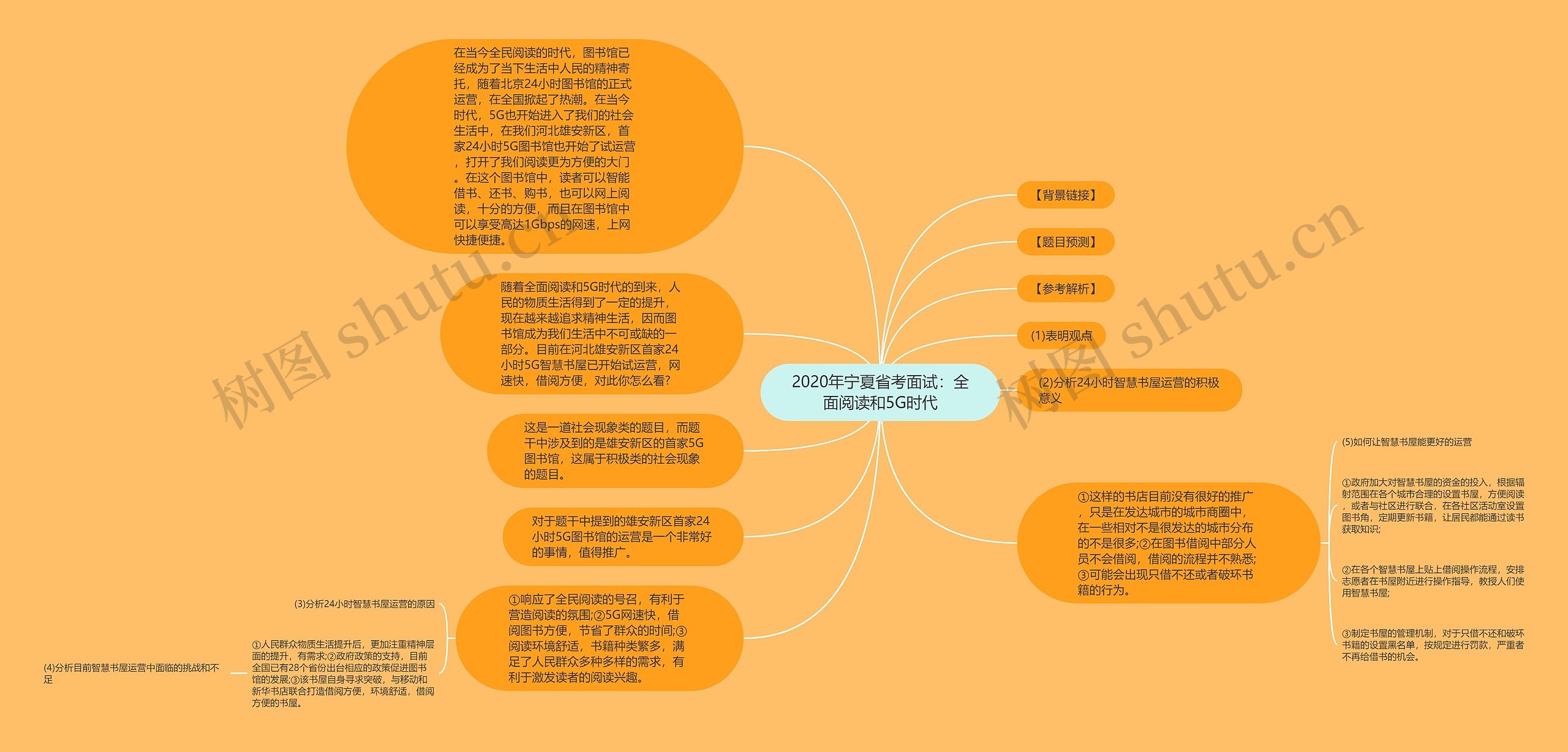 2020年宁夏省考面试：全面阅读和5G时代思维导图