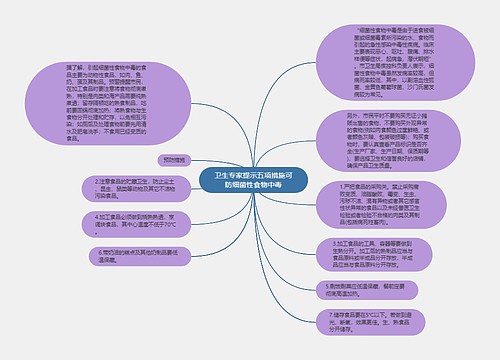 卫生专家提示五项措施可防细菌性食物中毒