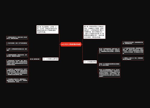 xx公司火灾隐患整改制度