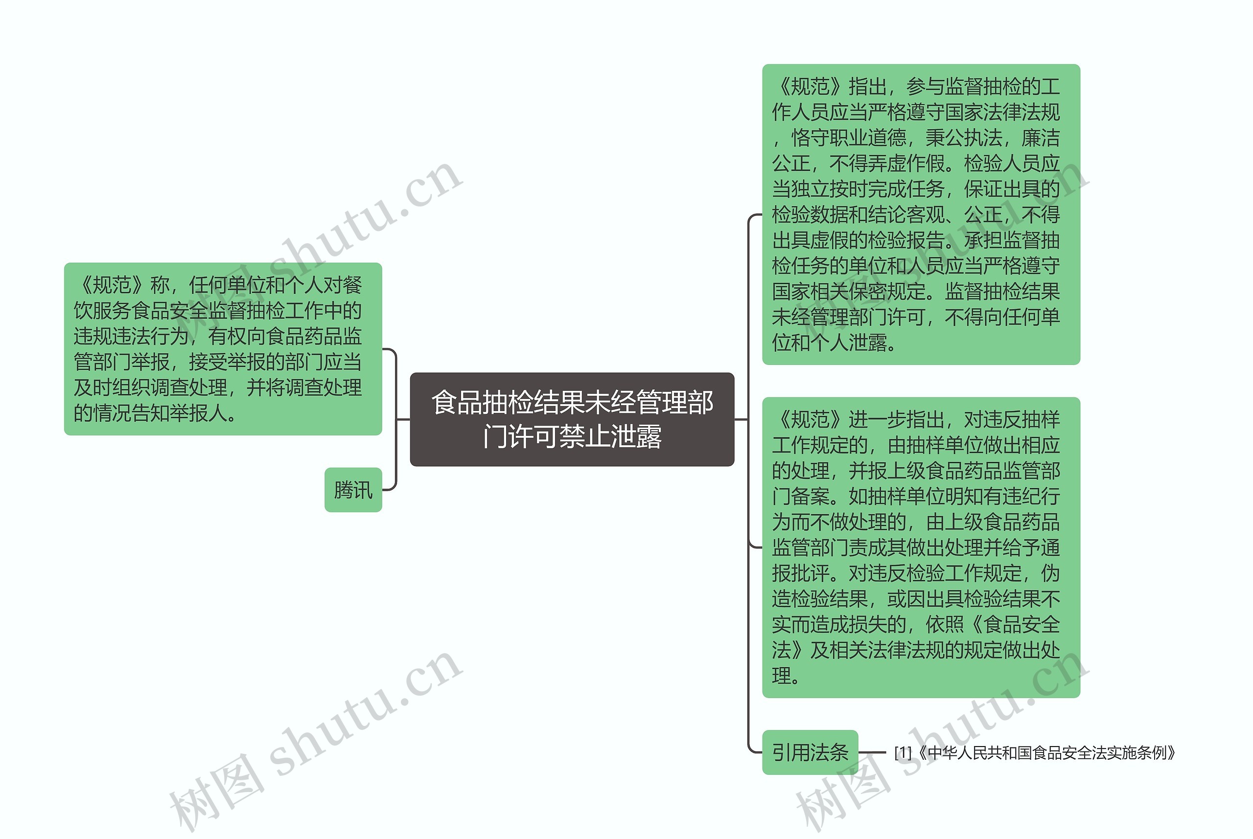 食品抽检结果未经管理部门许可禁止泄露