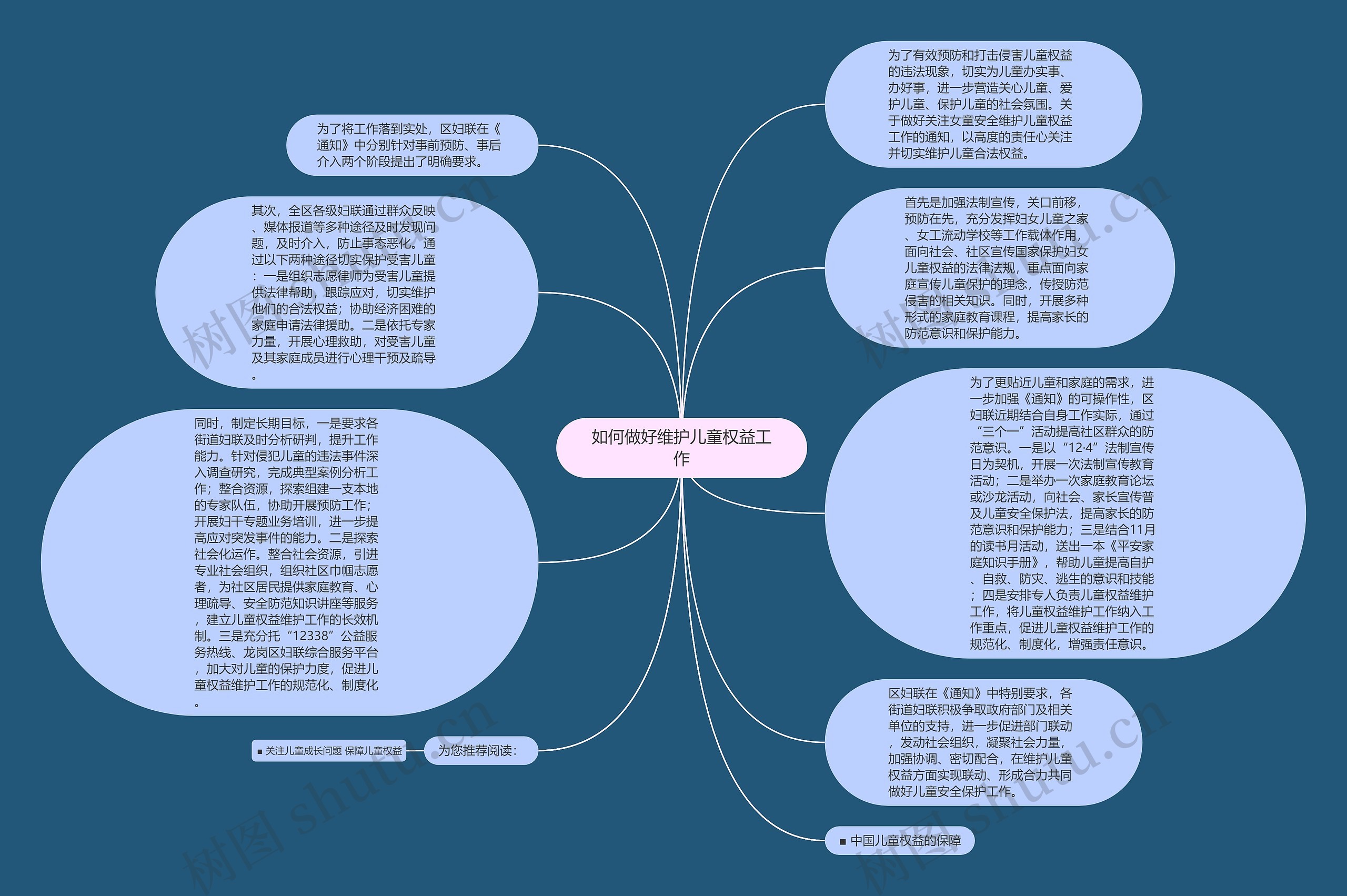 如何做好维护儿童权益工作思维导图