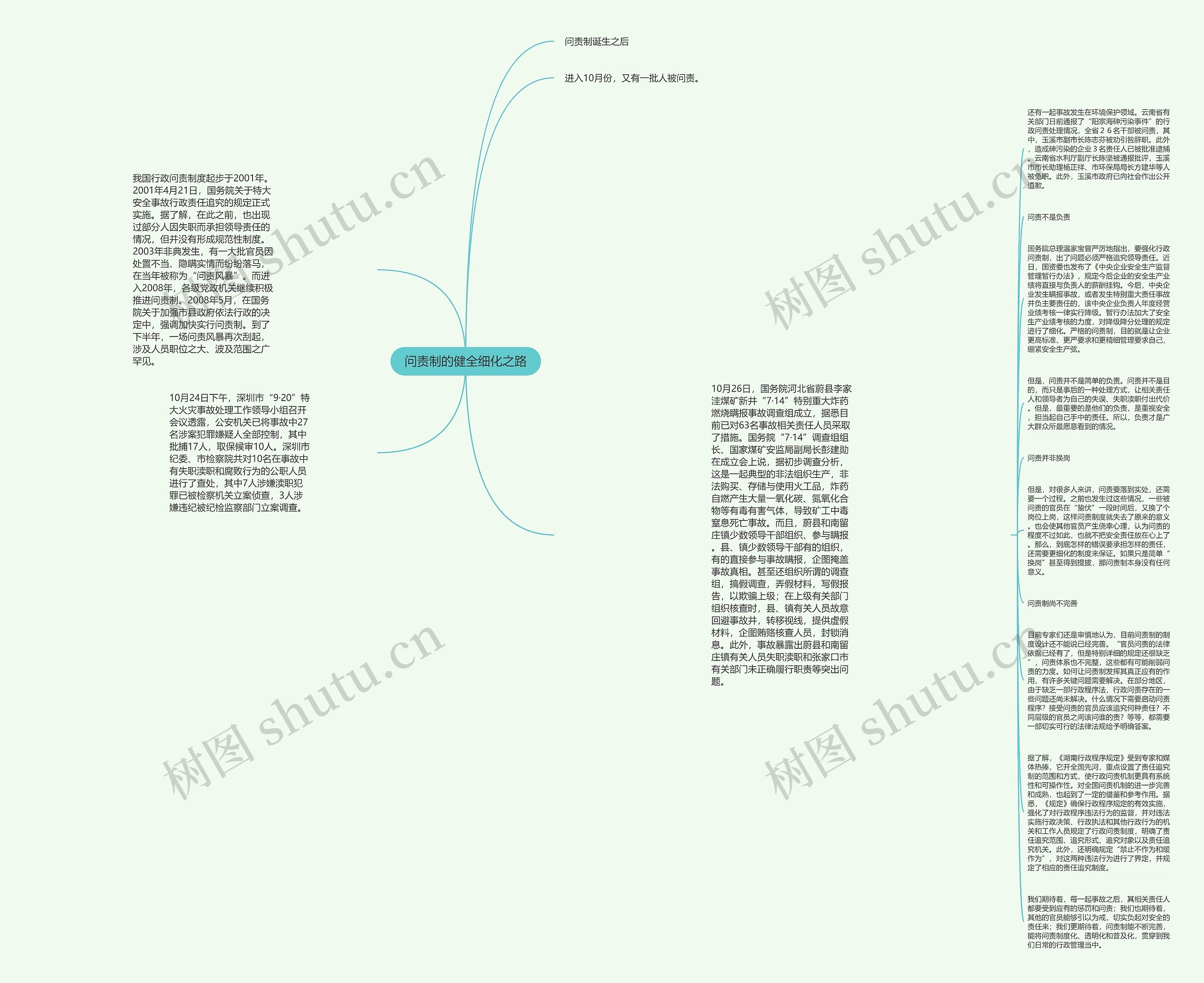 问责制的健全细化之路思维导图