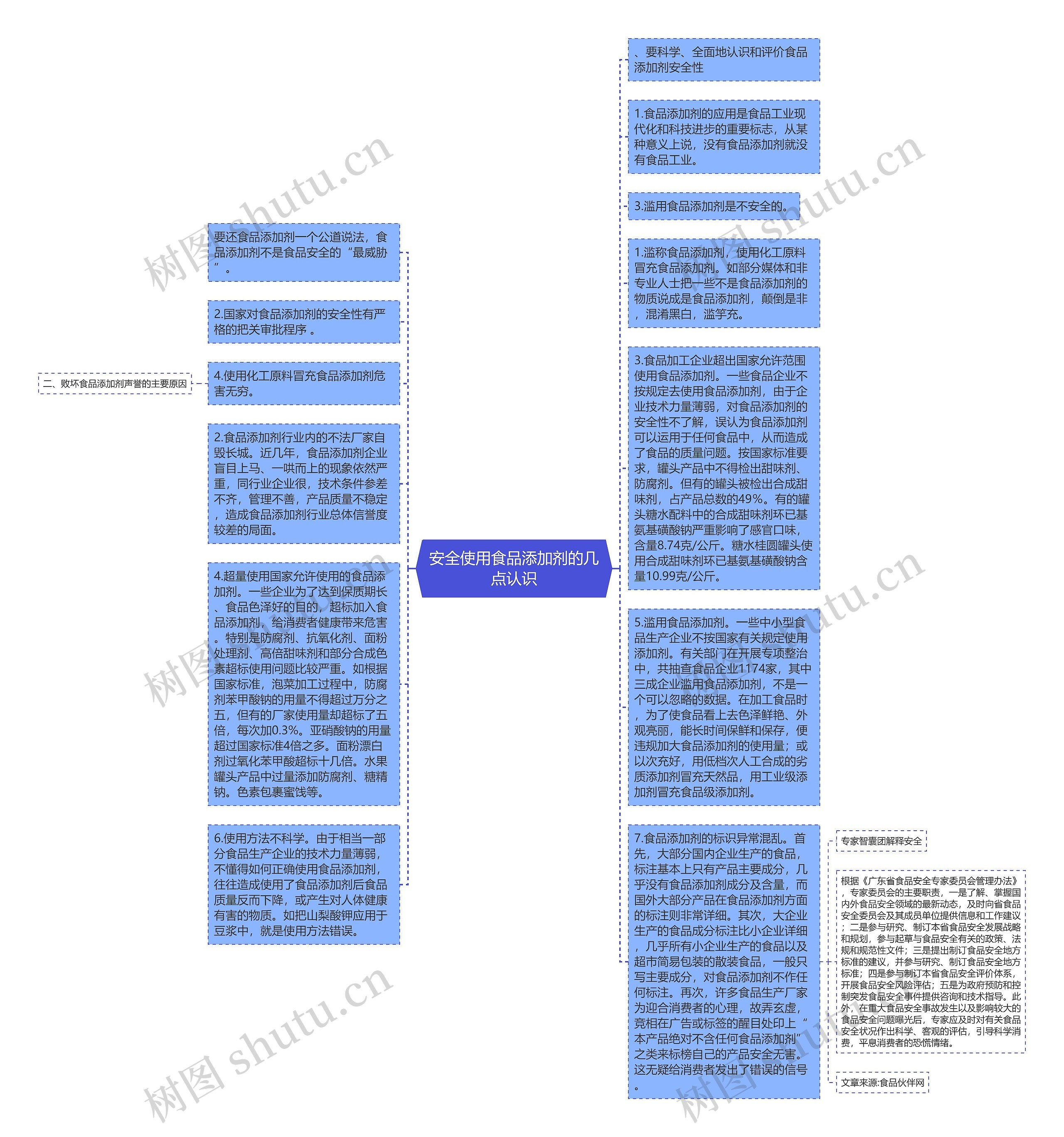 安全使用食品添加剂的几点认识思维导图