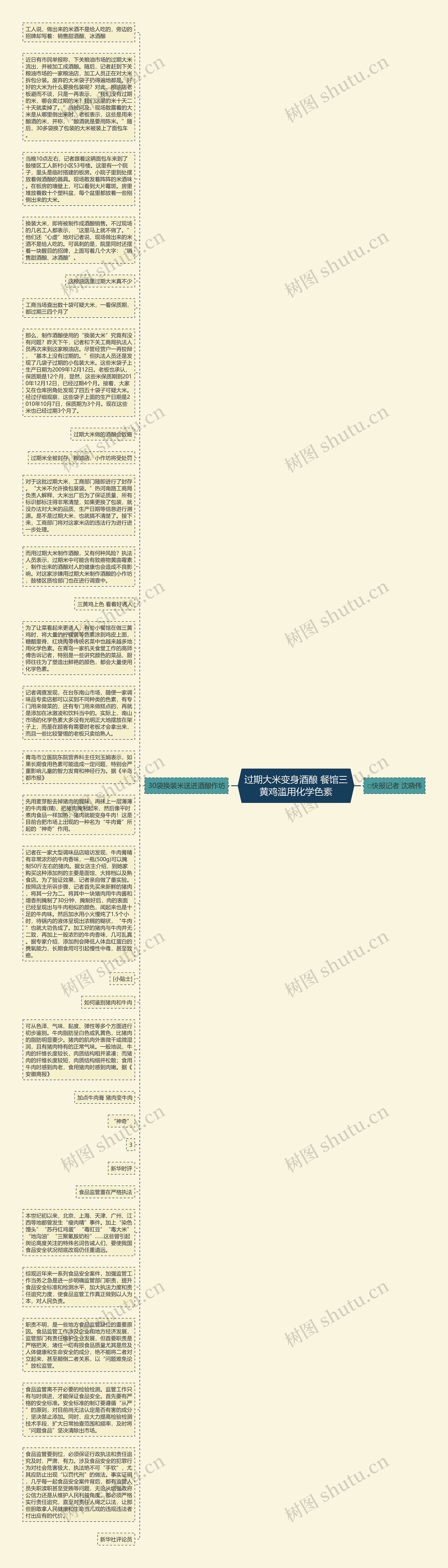 过期大米变身酒酿 餐馆三黄鸡滥用化学色素