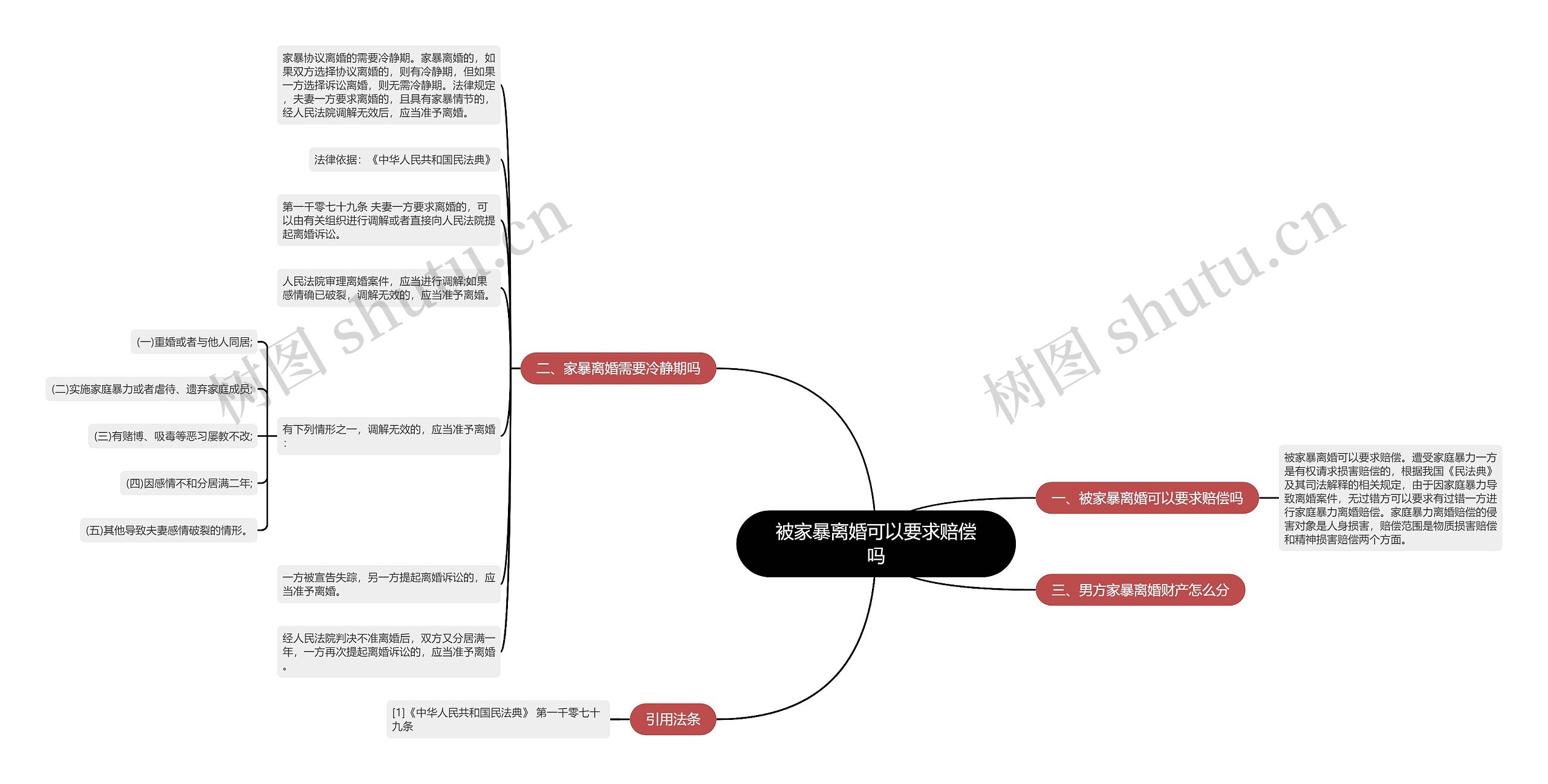 被家暴离婚可以要求赔偿吗思维导图