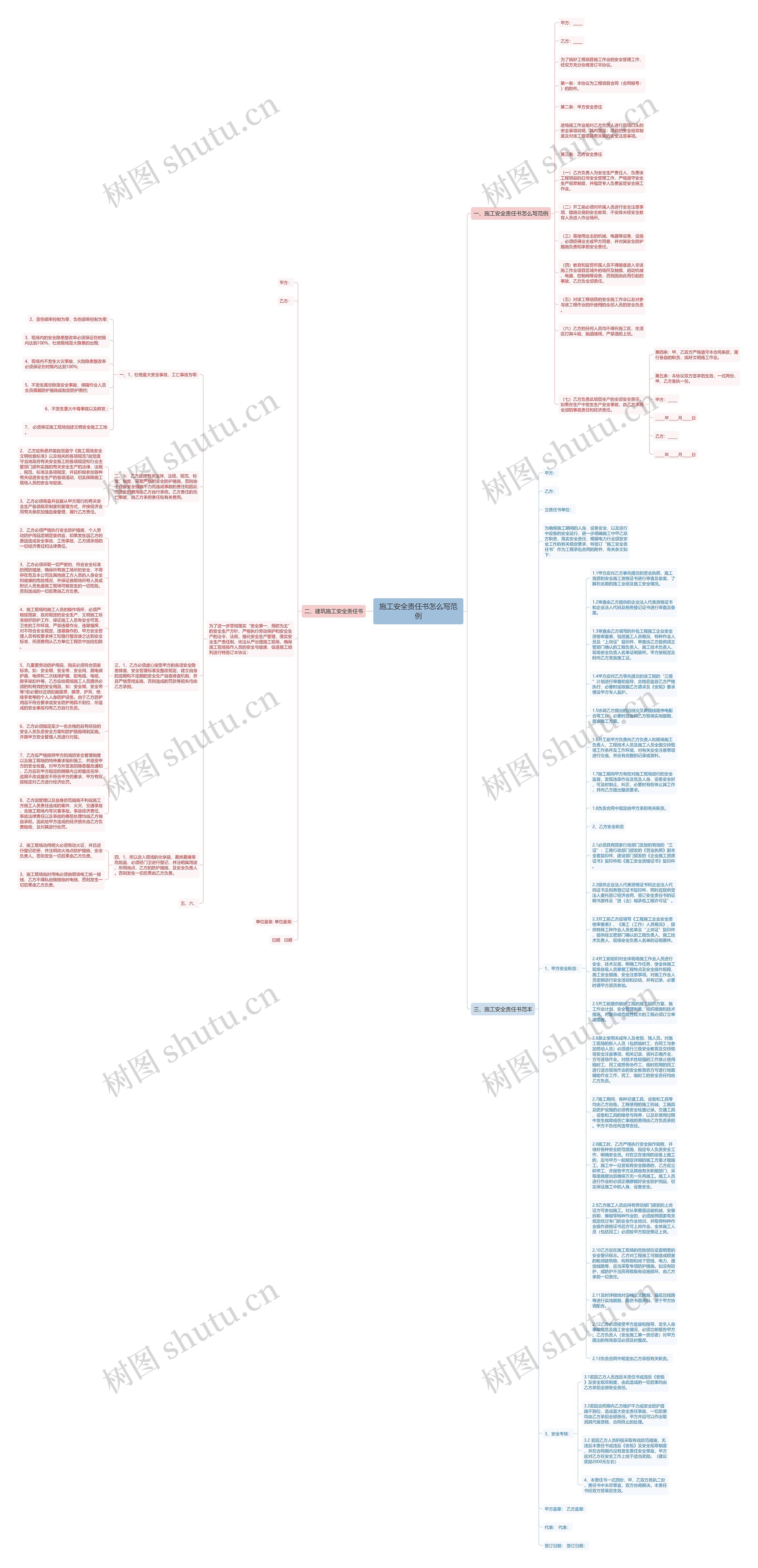 施工安全责任书怎么写范例思维导图