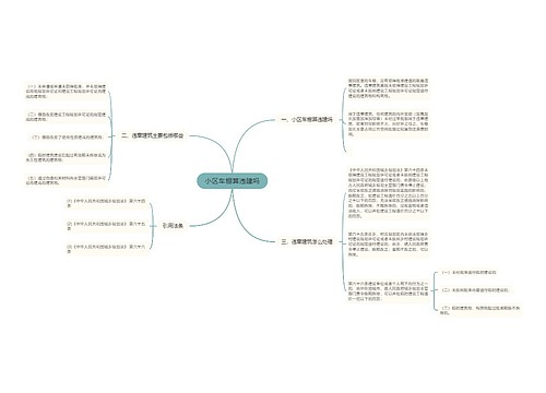 小区车棚算违建吗