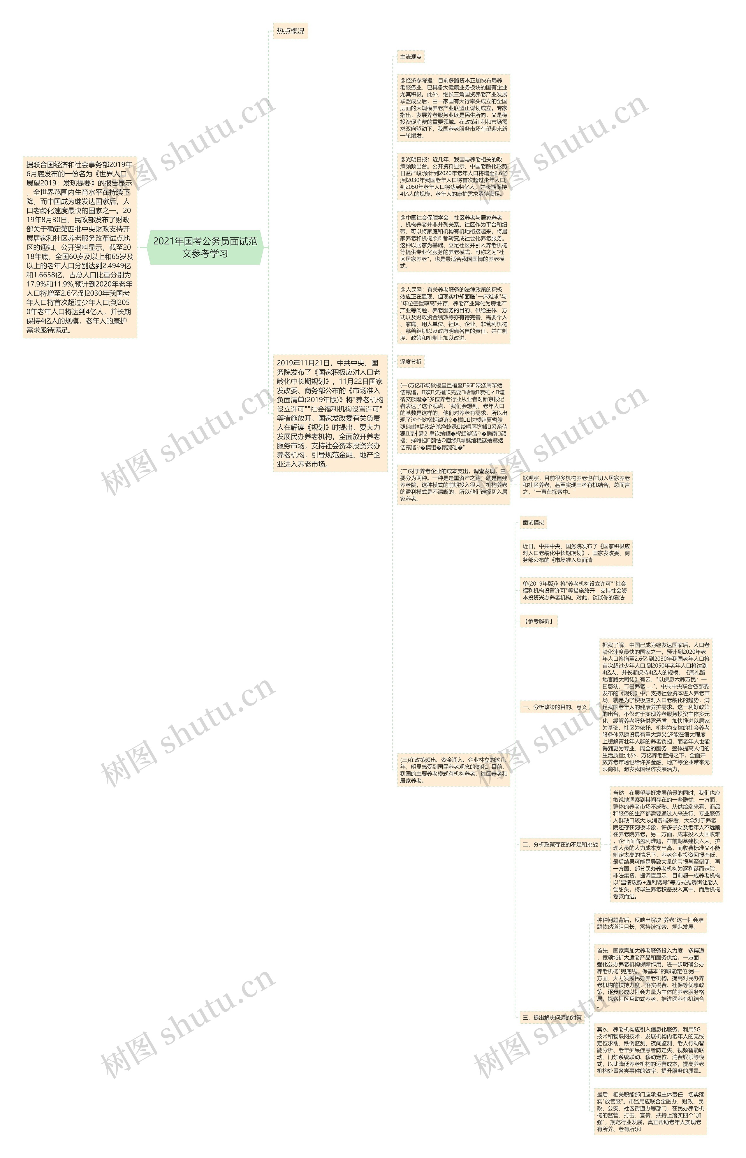 2021年国考公务员面试范文参考学习思维导图