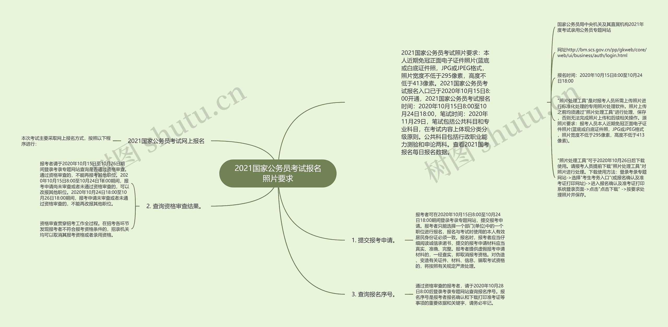 2021国家公务员考试报名照片要求思维导图