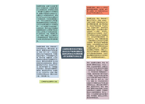 云南省安委会出台开展企业安全生产标准化建设实施意见将依法关闭取缔重点行业领域不达标企业