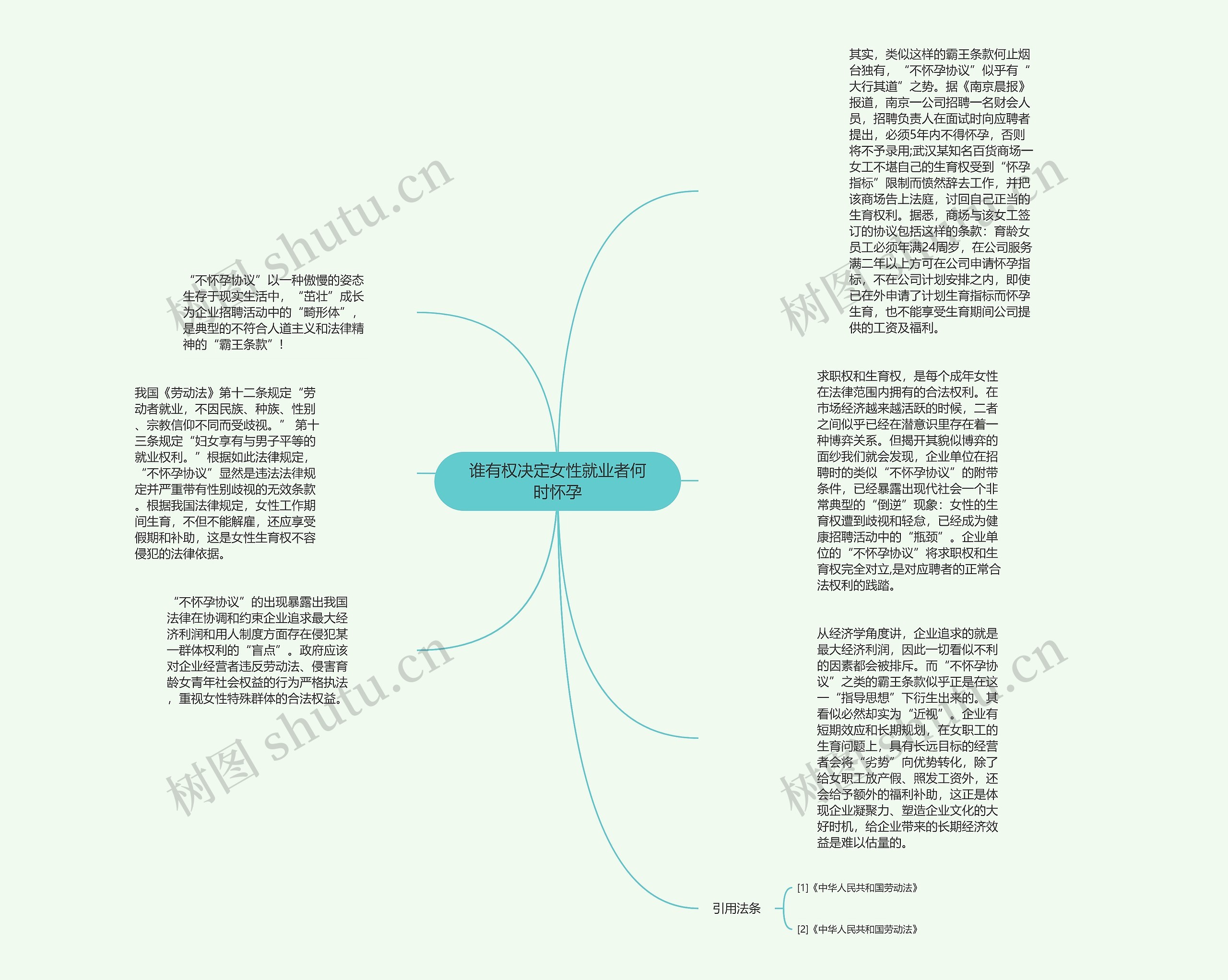 谁有权决定女性就业者何时怀孕思维导图