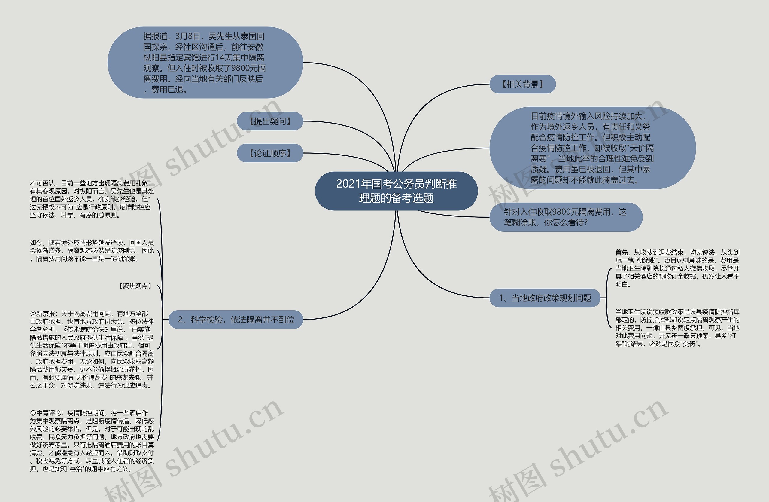 2021年国考公务员判断推理题的备考选题思维导图