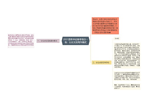 2021国考申论备考每日一练：以论文的写作模式