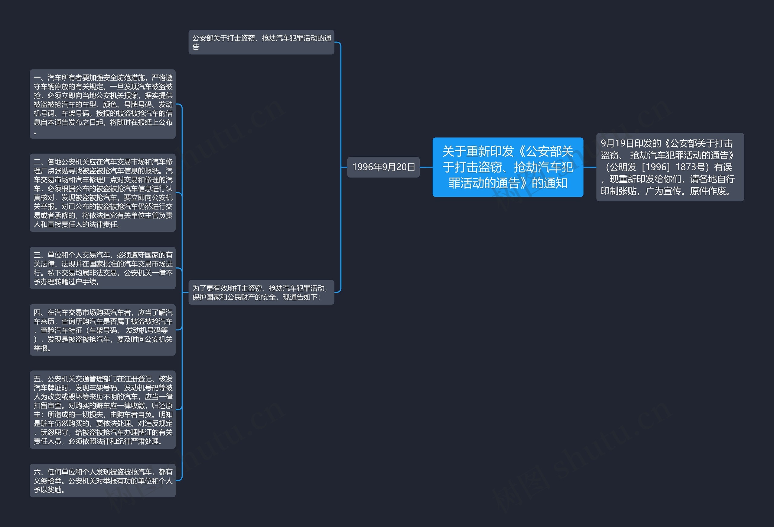 关于重新印发《公安部关于打击盗窃、抢劫汽车犯罪活动的通告》的通知