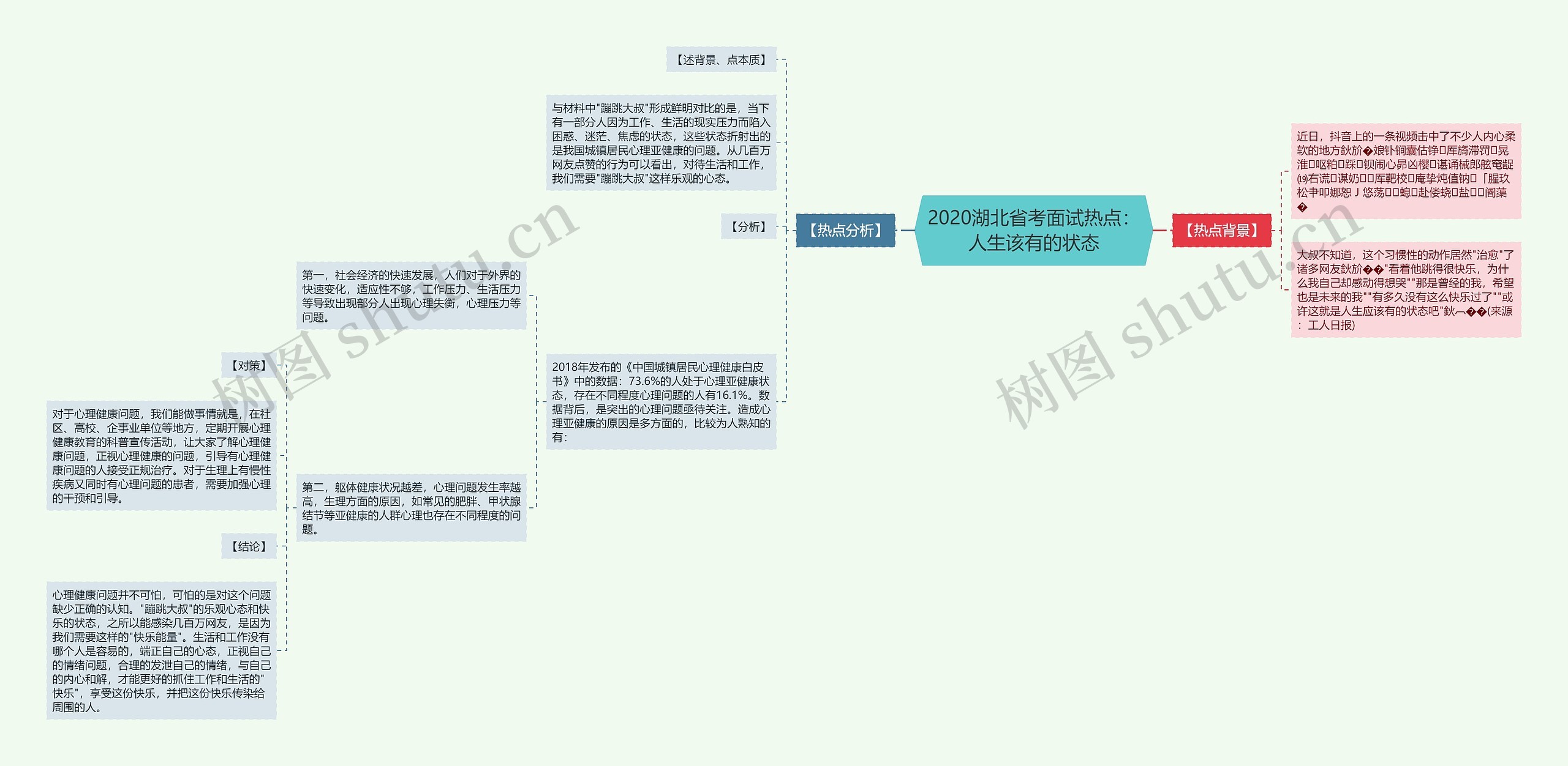 2020湖北省考面试热点：人生该有的状态思维导图