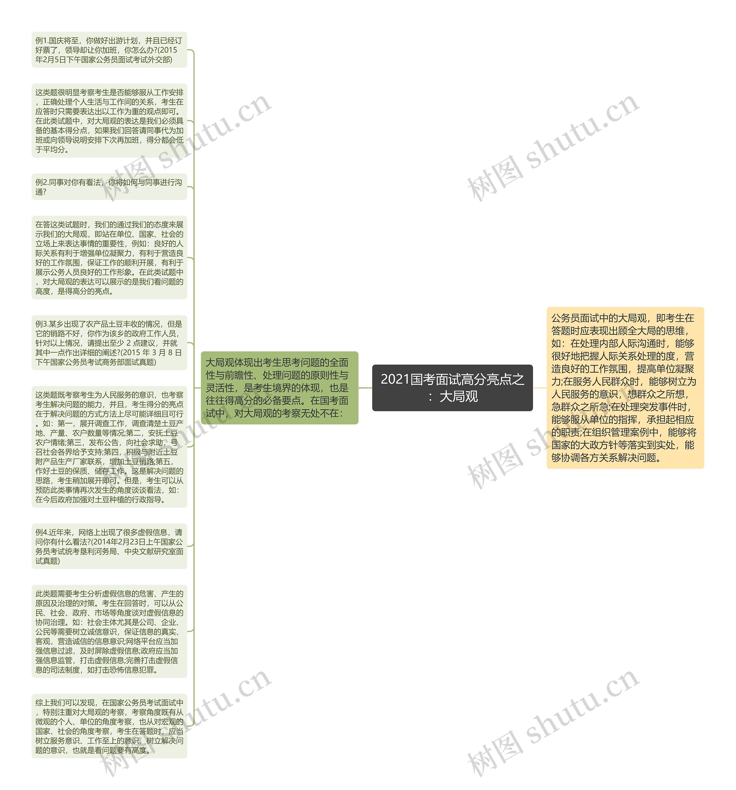 2021国考面试高分亮点之：大局观
