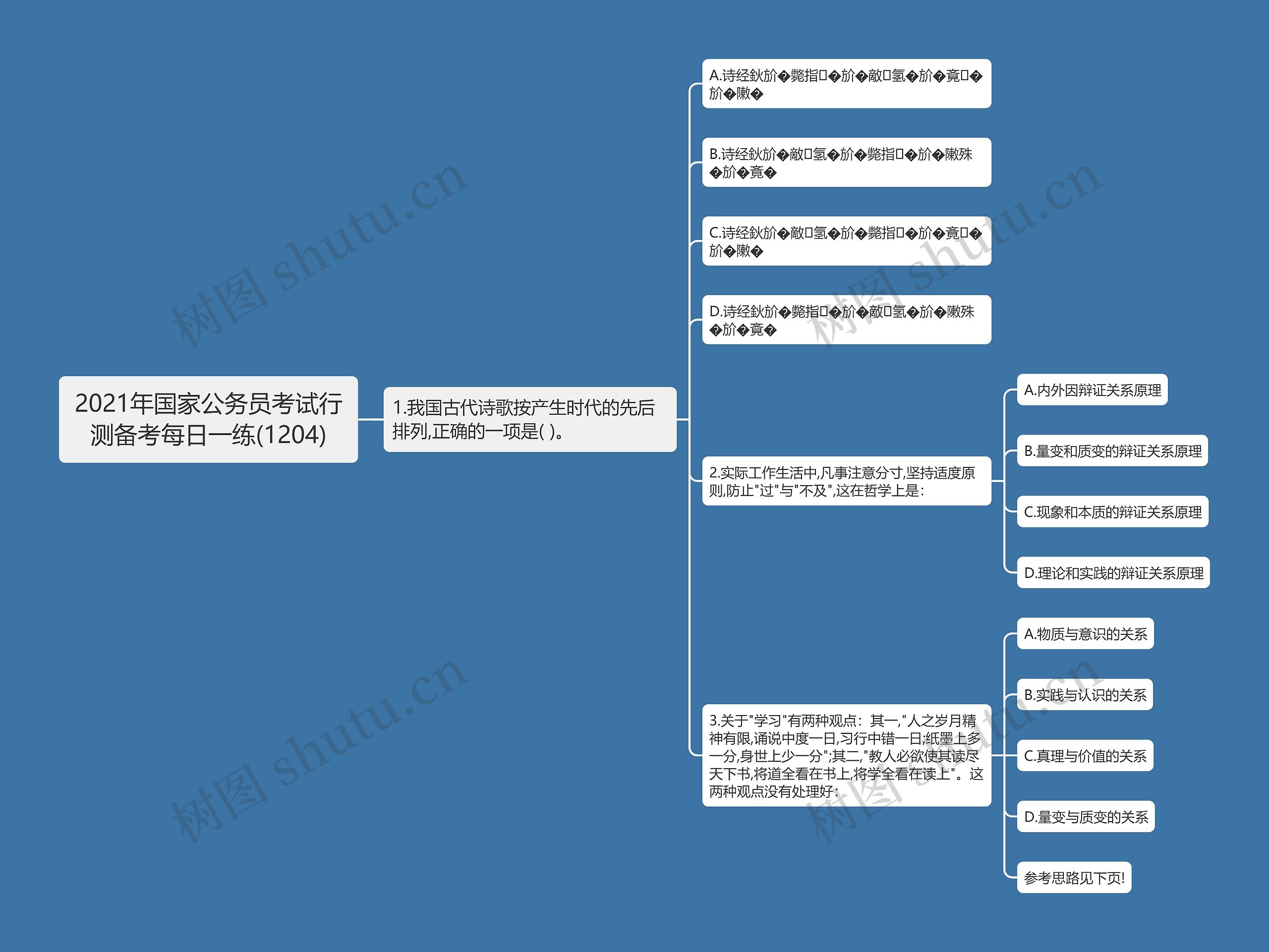 2021年国家公务员考试行测备考每日一练(1204)