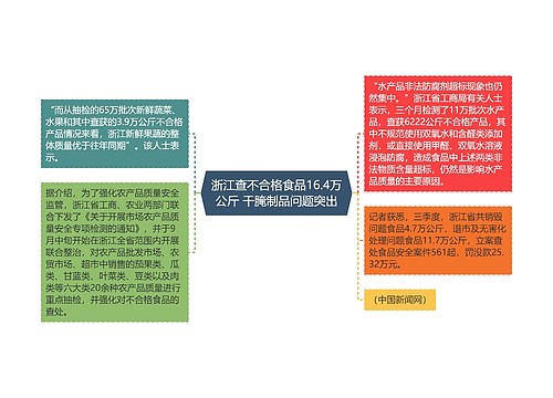 浙江查不合格食品16.4万公斤 干腌制品问题突出