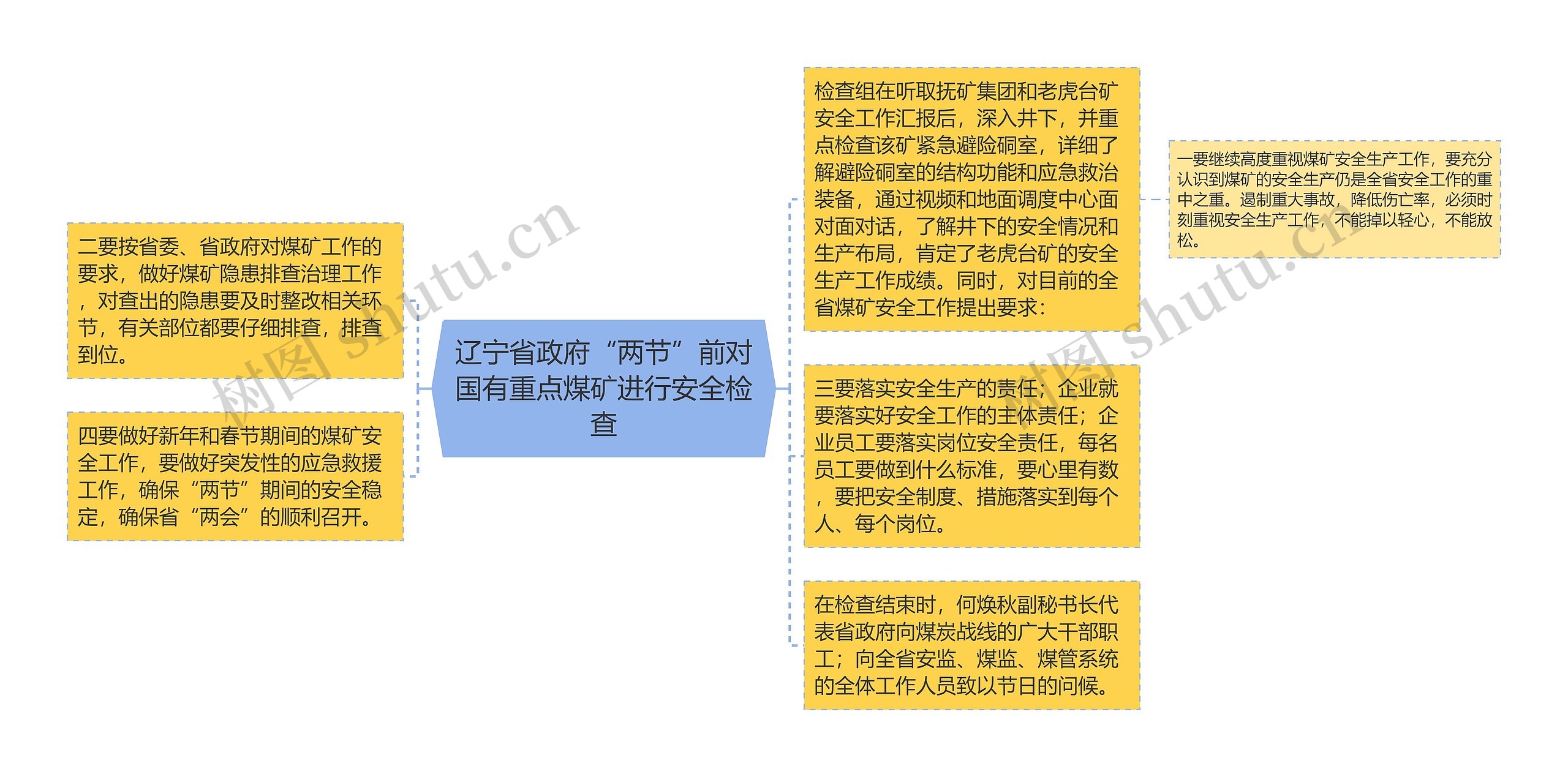辽宁省政府“两节”前对国有重点煤矿进行安全检查
