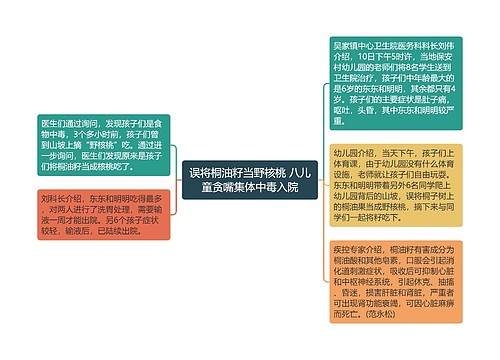 误将桐油籽当野核桃 八儿童贪嘴集体中毒入院