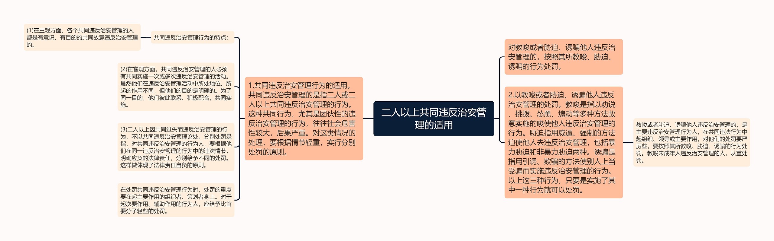 二人以上共同违反治安管理的适用思维导图