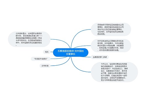 五粮液股份换帅 刘中国出任董事长