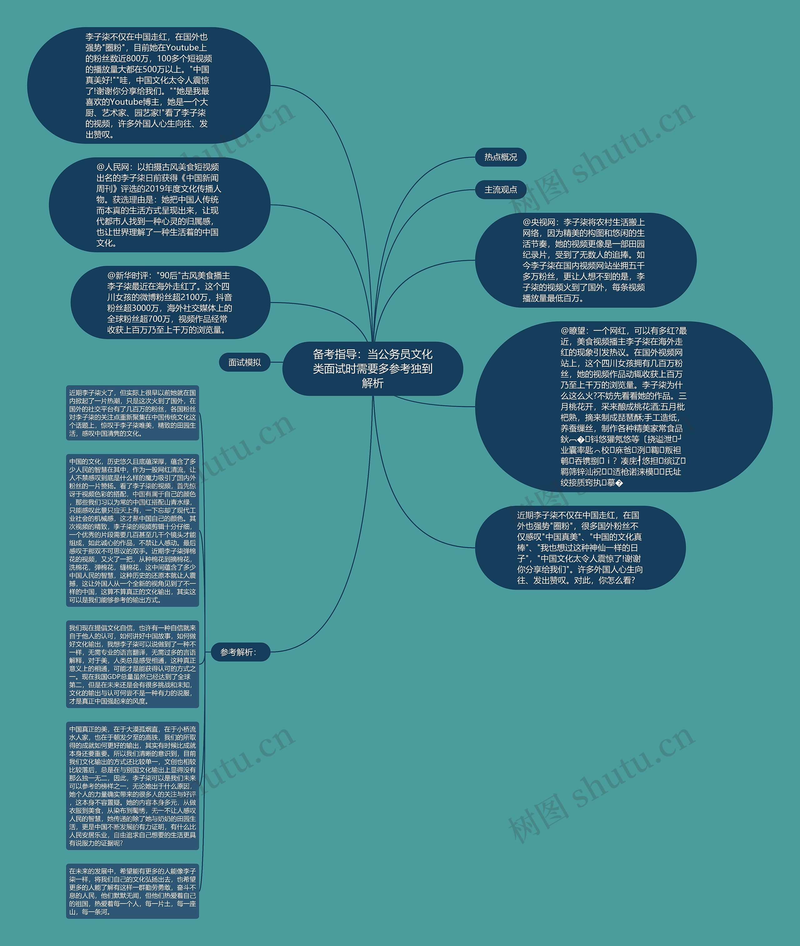 备考指导：当公务员文化类面试时需要多参考独到解析思维导图