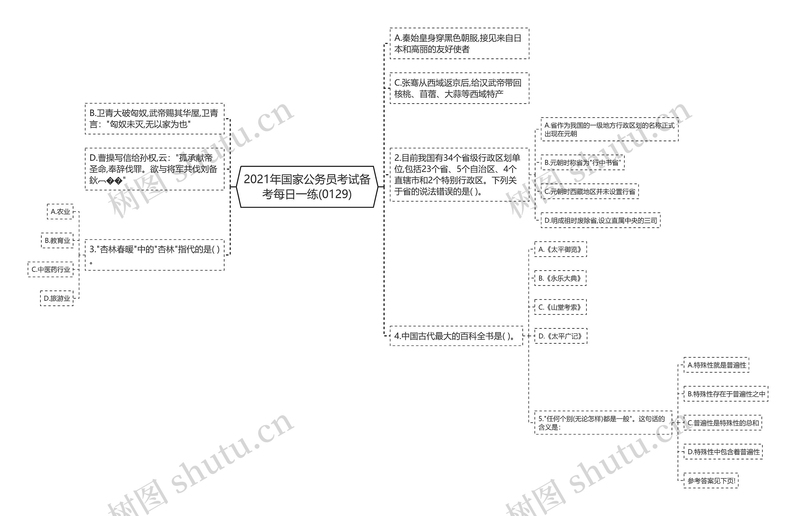 2021年国家公务员考试备考每日一练(0129)