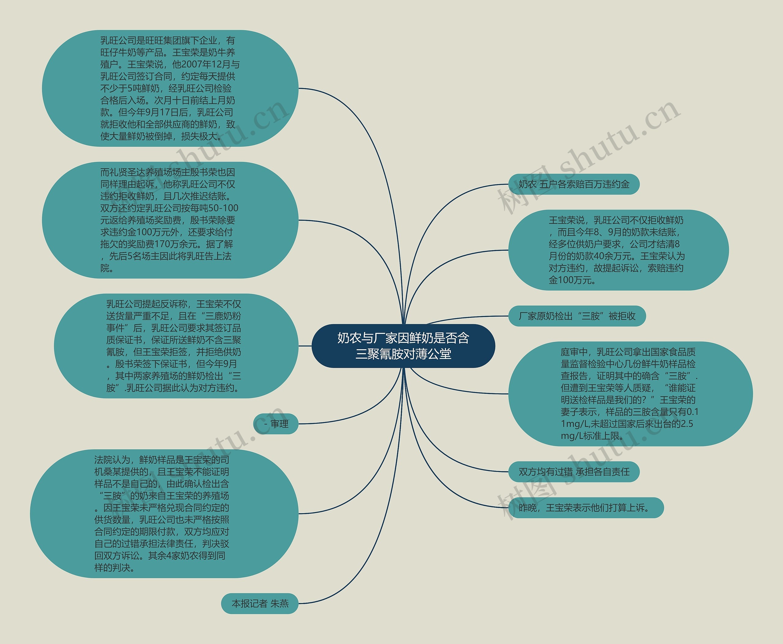 奶农与厂家因鲜奶是否含三聚氰胺对薄公堂