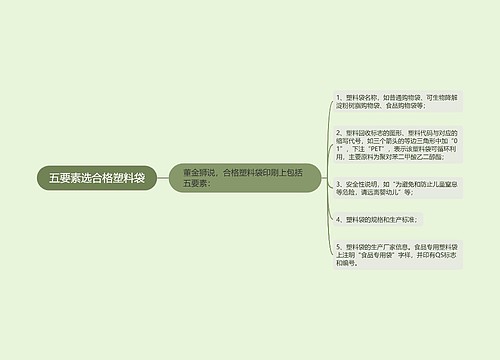 五要素选合格塑料袋