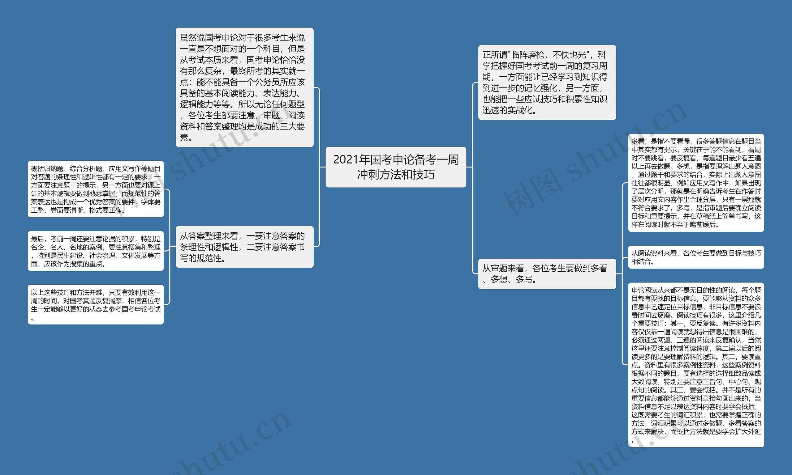 2021年国考申论备考一周冲刺方法和技巧