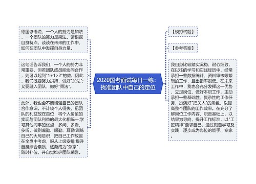 2020国考面试每日一练：找准团队中自己的定位