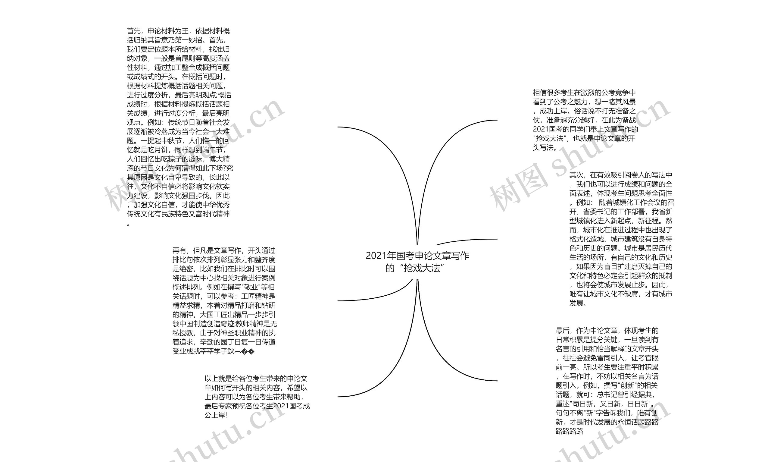 2021年国考申论文章写作的“抢戏大法”思维导图