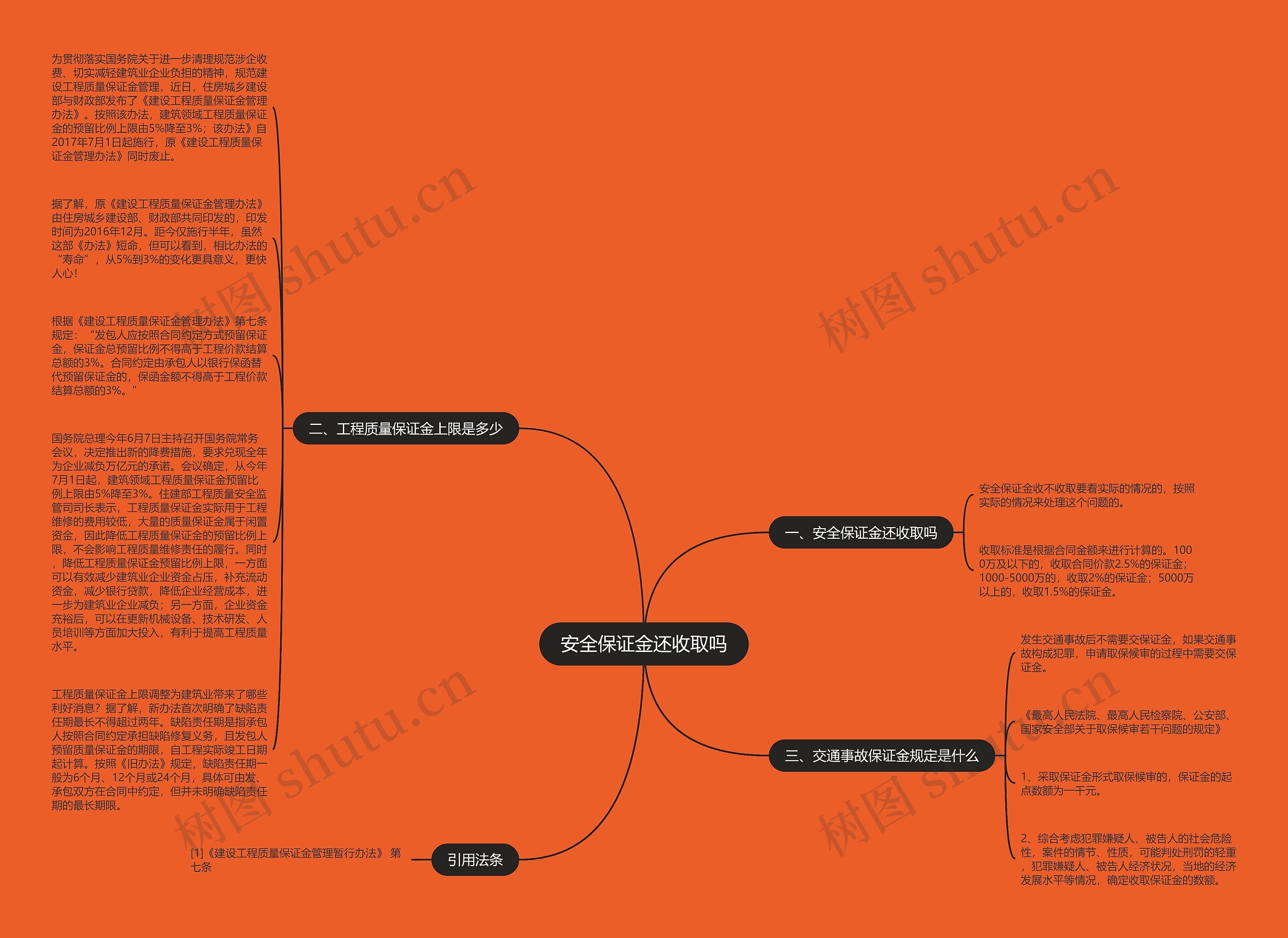 安全保证金还收取吗思维导图