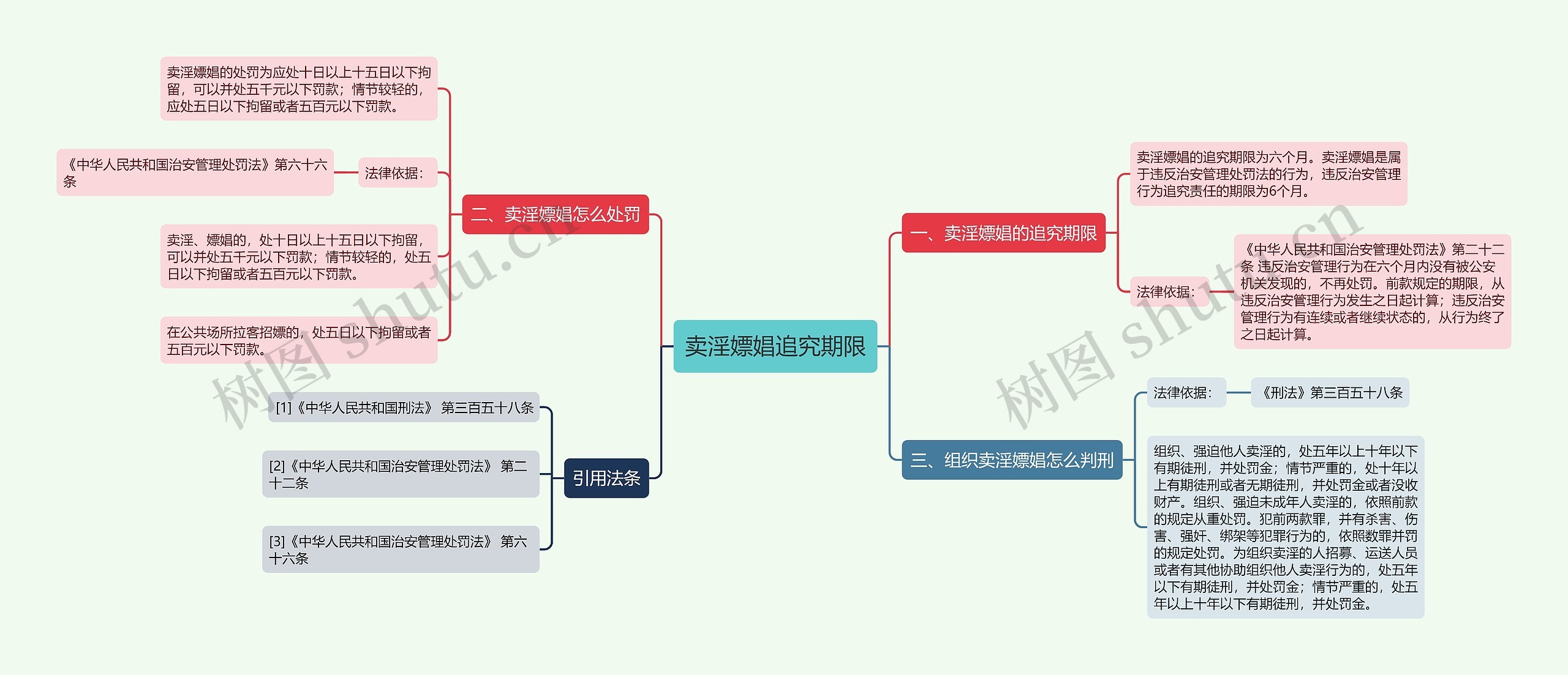 卖淫嫖娼追究期限