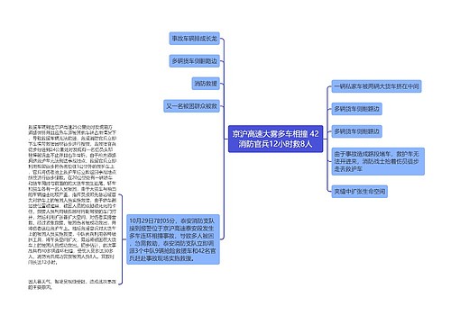 京沪高速大雾多车相撞 42消防官兵12小时救8人