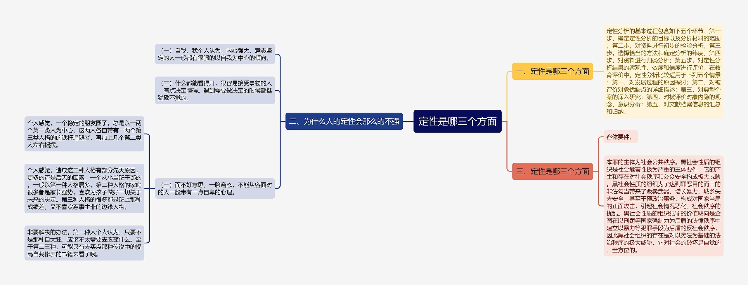 定性是哪三个方面