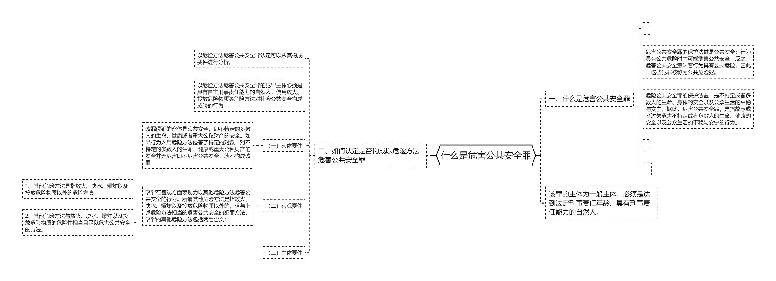 什么是危害公共安全罪思维导图