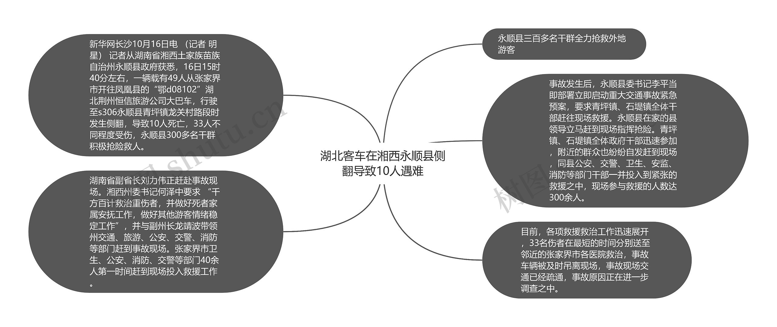 湖北客车在湘西永顺县侧翻导致10人遇难