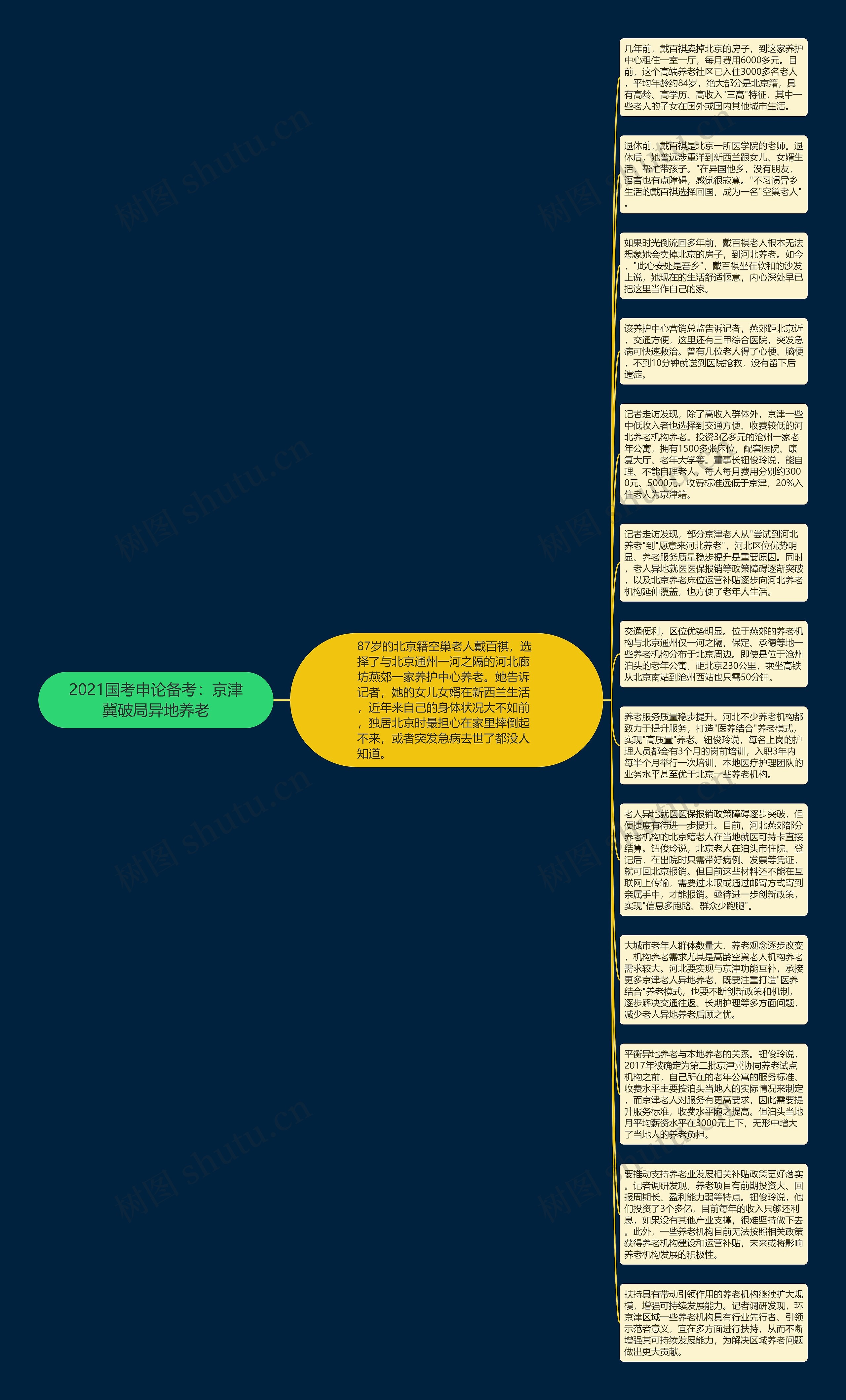 2021国考申论备考：京津冀破局异地养老思维导图