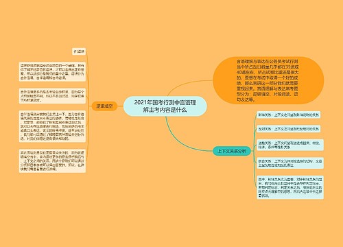 2021年国考行测中言语理解主考内容是什么