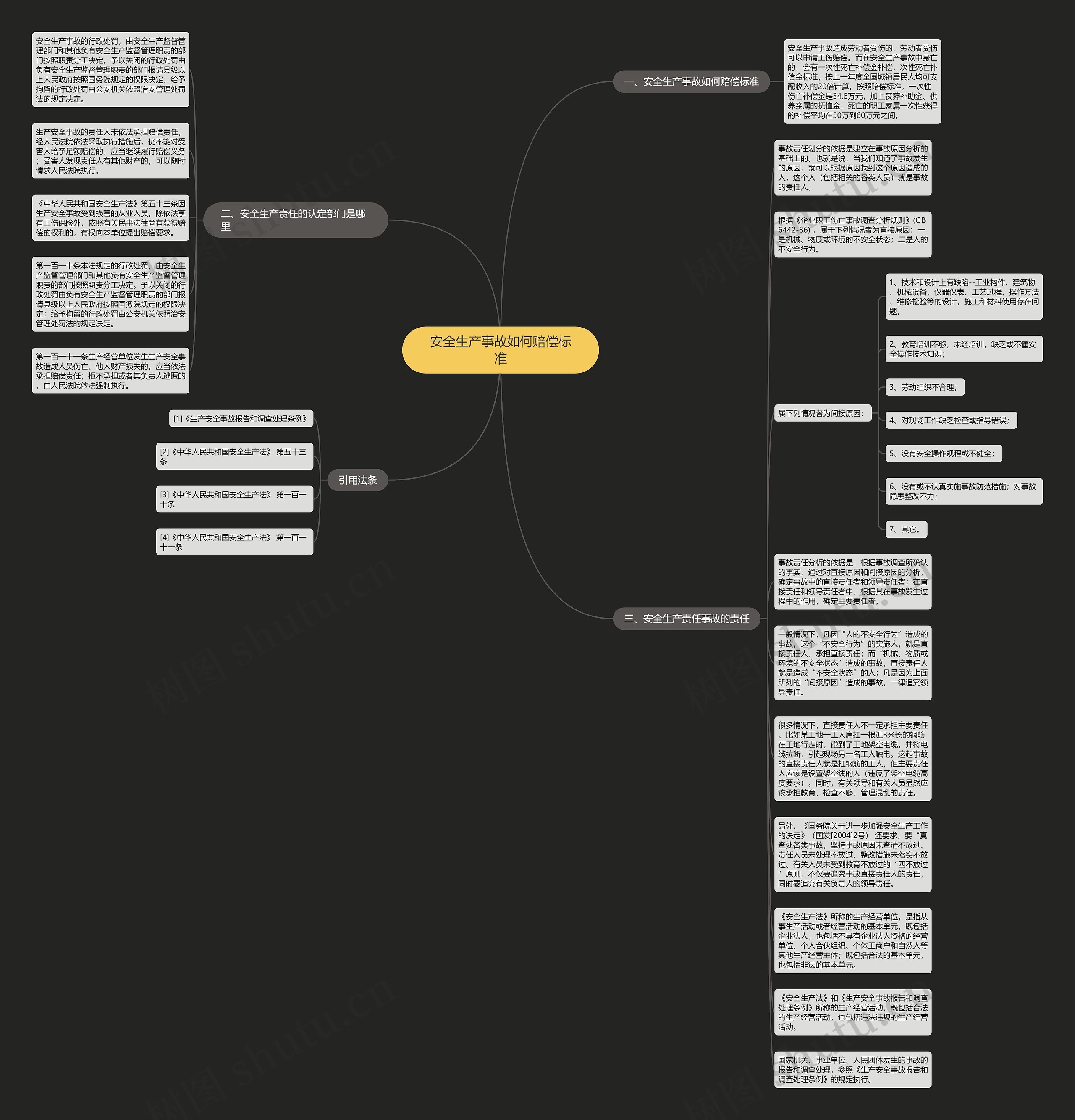 安全生产事故如何赔偿标准思维导图