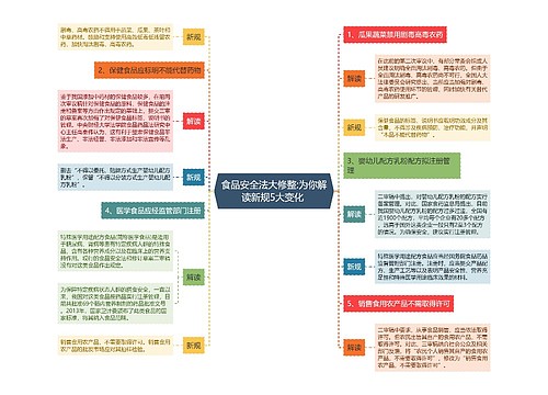 食品安全法大修整:为你解读新规5大变化 