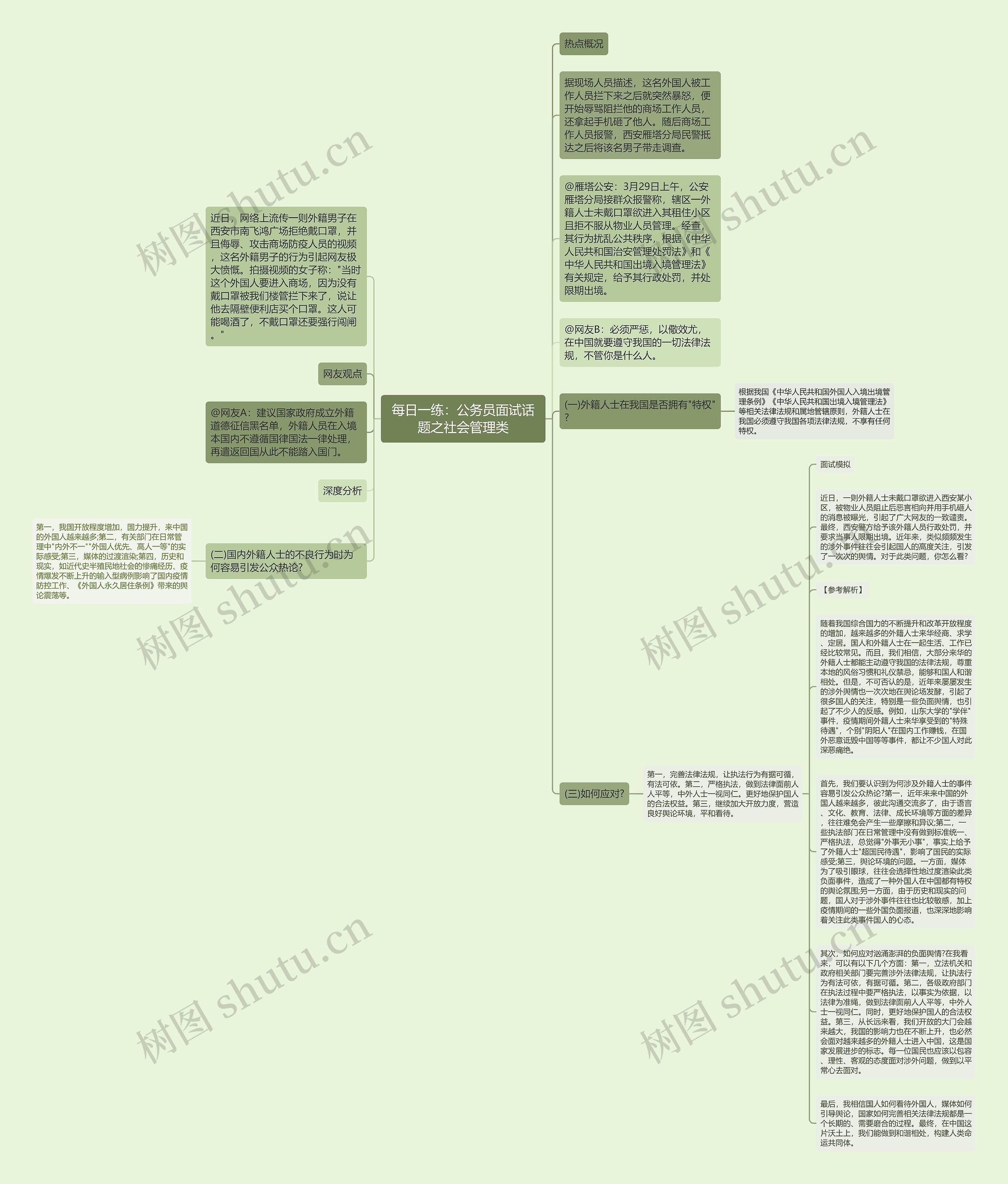 每日一练：公务员面试话题之社会管理类思维导图