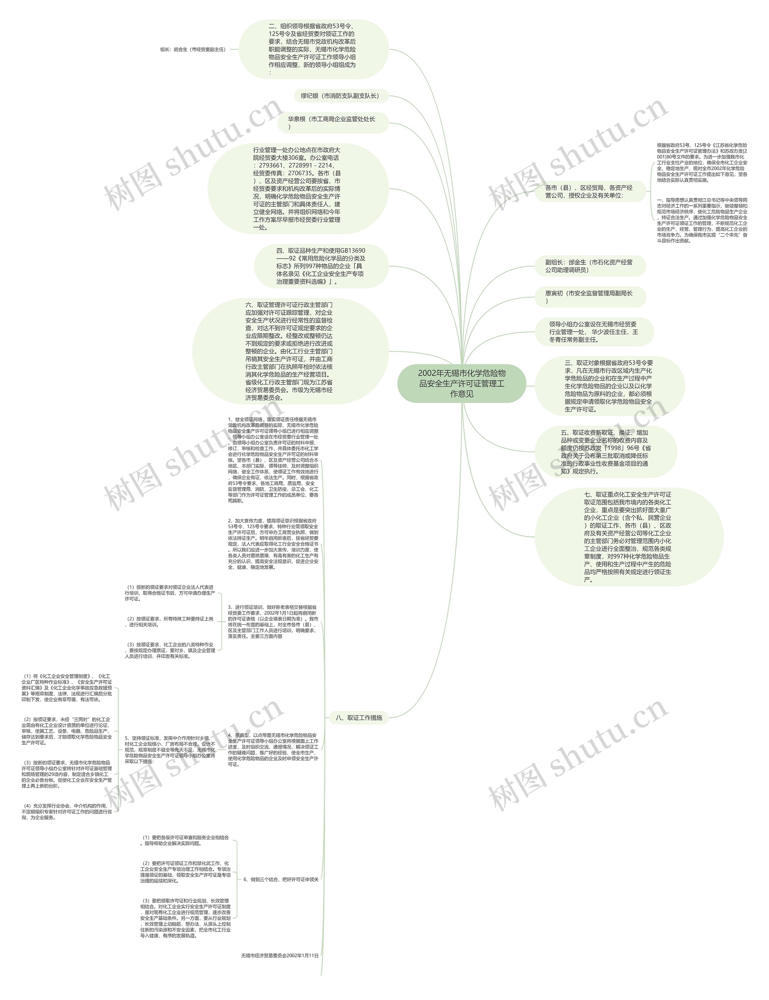 2002年无锡市化学危险物品安全生产许可证管理工作意见思维导图