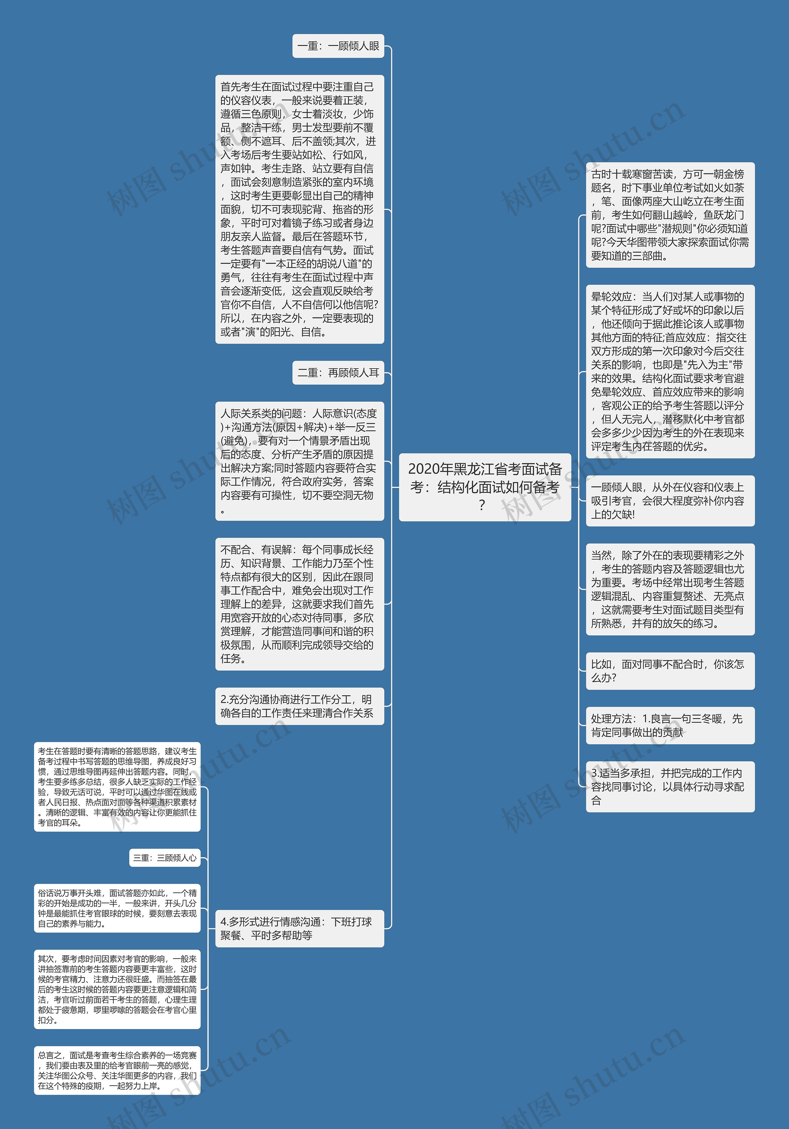 2020年黑龙江省考面试备考：结构化面试如何备考？思维导图